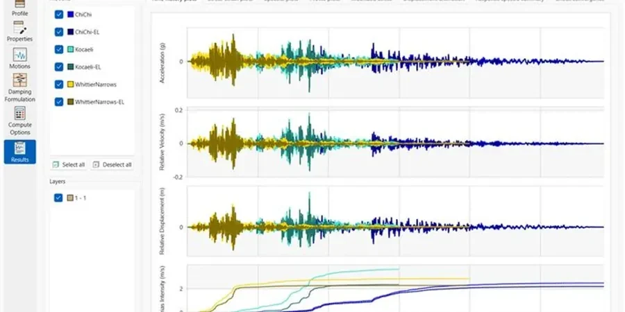 Illustratives Bild von Analyse der seismischen Verstärkung in Bamberg