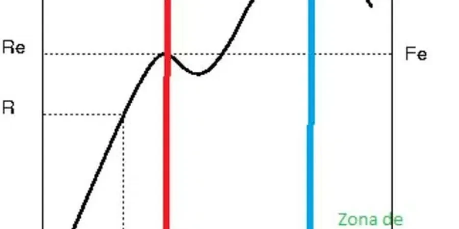 Illustratives Bild von Berechnung des Sicherheitsfaktors (FS) in Bamberg