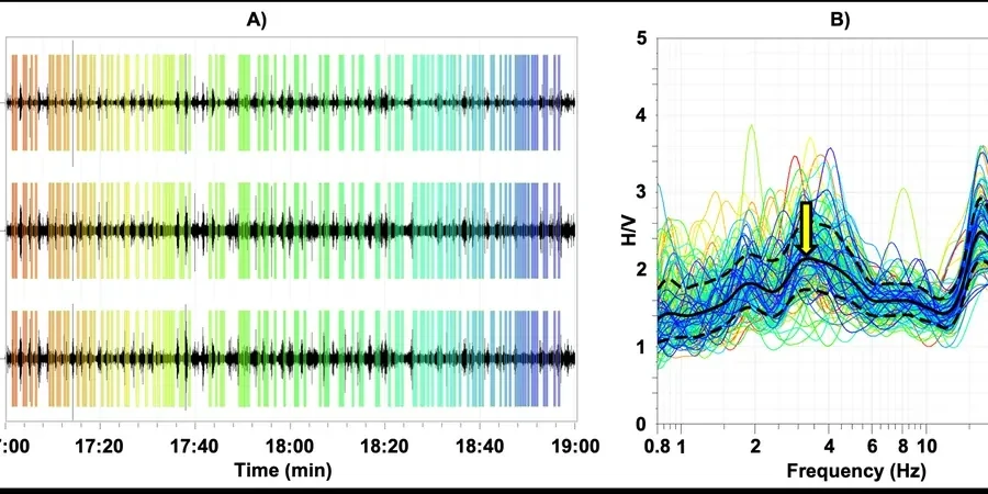Illustratives Bild von HVSR-Mikrotremor-Messung (Nakamura-Methode) in Bamberg